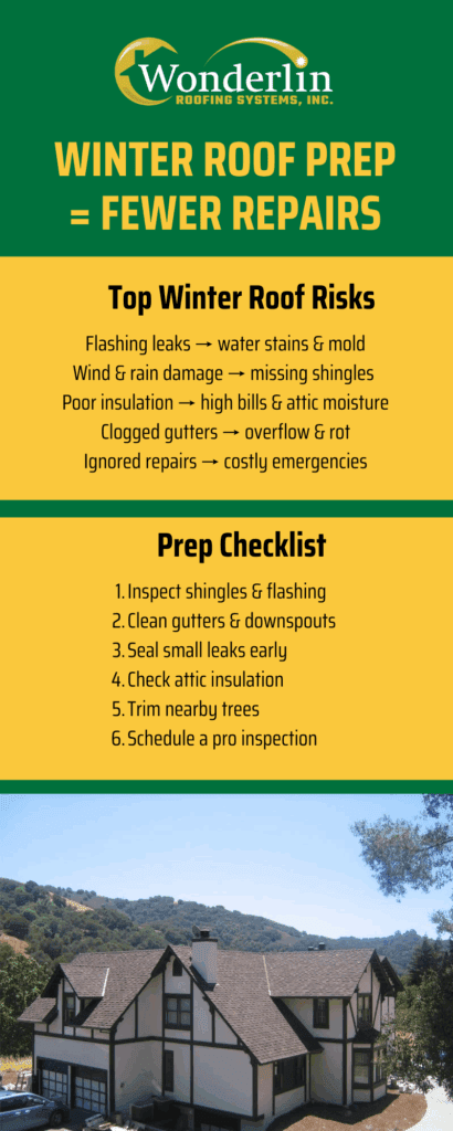 Winter Roof Prep