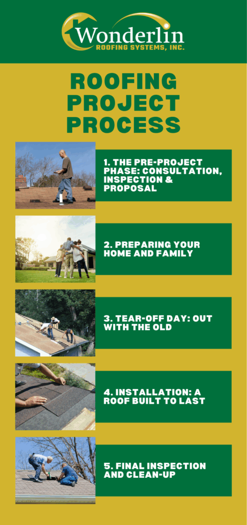 The Pre-Project Phase