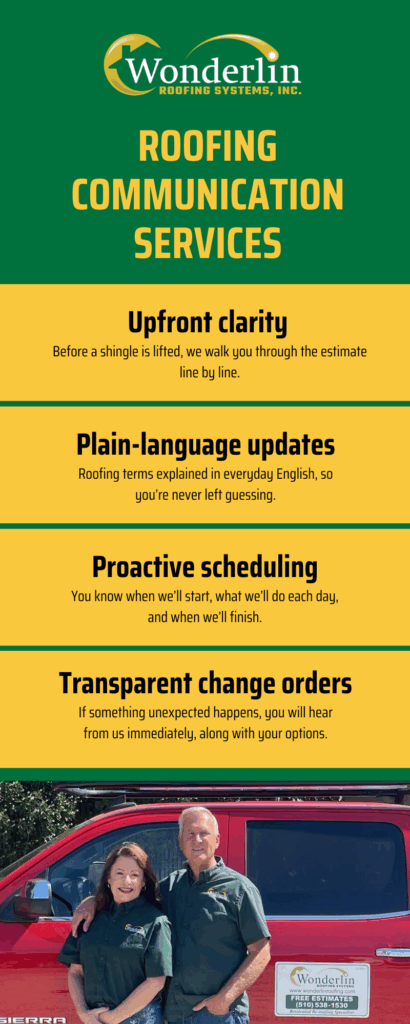Roofing Communication